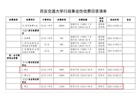 西安交通大学2022年研究生学费是多少？图片