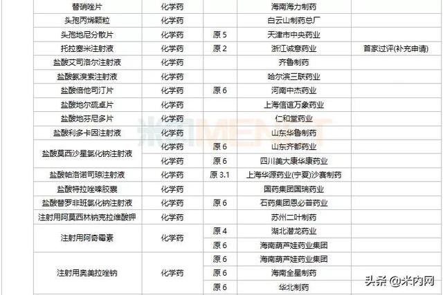 恒瑞等4个1类新药报产，3个首仿获批，10个双抗药物在路上