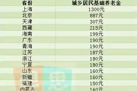 多地上调居民基础养老金，最新31省份农民养老金排行，你家多高？图片