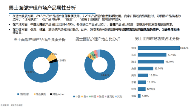 2022���й��󽡿���ҵ�о����棨�����ѡ������ơ���������������