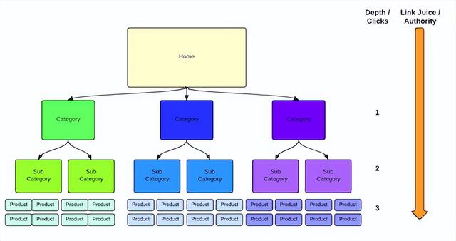 �ȸ�SEO��ʲô��˼����ó��վ�ȸ��Ż���ô����