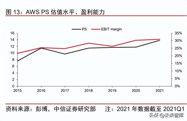 ������Ӫ����ҵ�������棺�ع�������Ӫ����ͷ