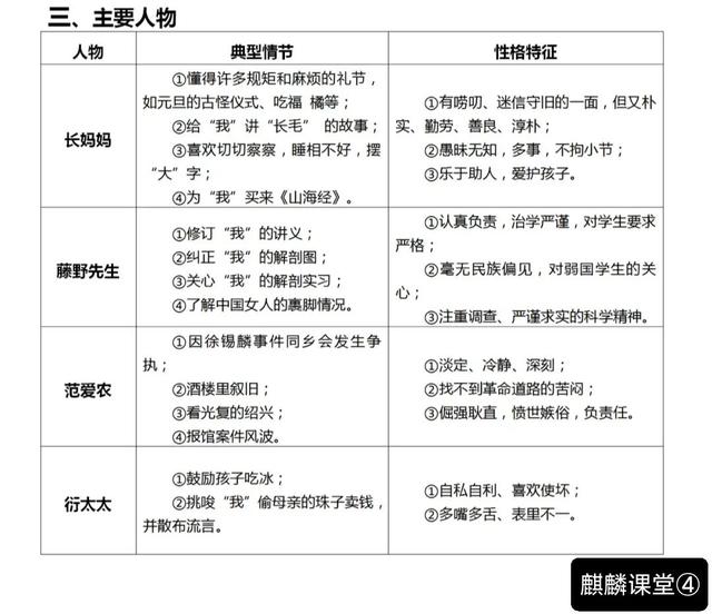 七年级语文上册必读课外名著《朝花夕拾》读书笔记和知识点