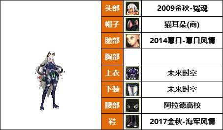 DNF格斗家丹青新配方，韩服热门时装推荐