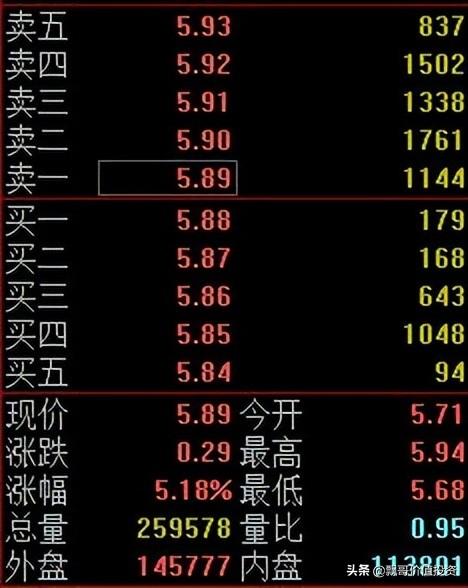 股市外盘和内盘是什么意思（外盘和内盘分别代表什么意思）