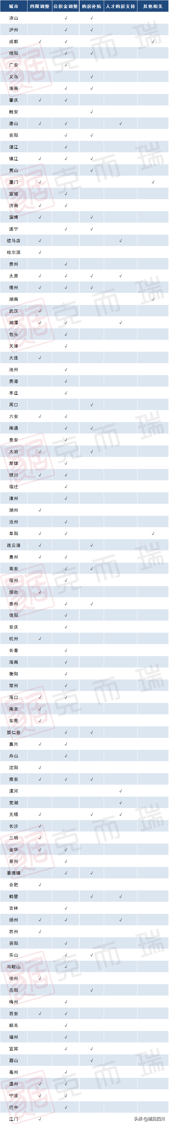 人才补贴达1000万，降首付降利率，这届购房者太幸福了？