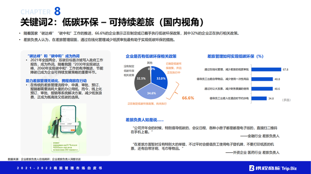 �й����ù����г���Ƥ�飨2021-2022��ȫ���ӽ���Ƚ��