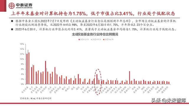 计算机行业2022年中期策略报告:至暗已过,曙光初现