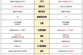 为何红米K60超级降价还干不过一加Ace2？对比后这些差距太明显了图片