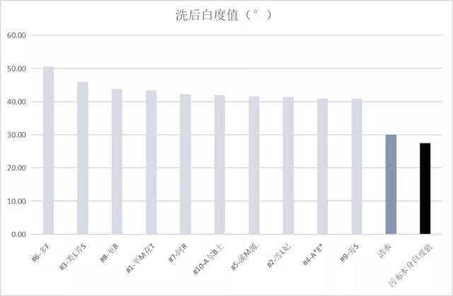 10娆惧钩浠锋皑鍩洪吀娲楅潰濂舵祴璇勶細2娆炬竻娲佸姏寮猴紝浣嗘嫈骞叉槑鏄? onerror=