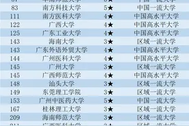 华南地区大学30强！广州大学第14，华南农大第4，海师大第20图片