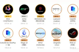 手机系统哪家强？鲁大师公布上半年UI流畅度排行图片