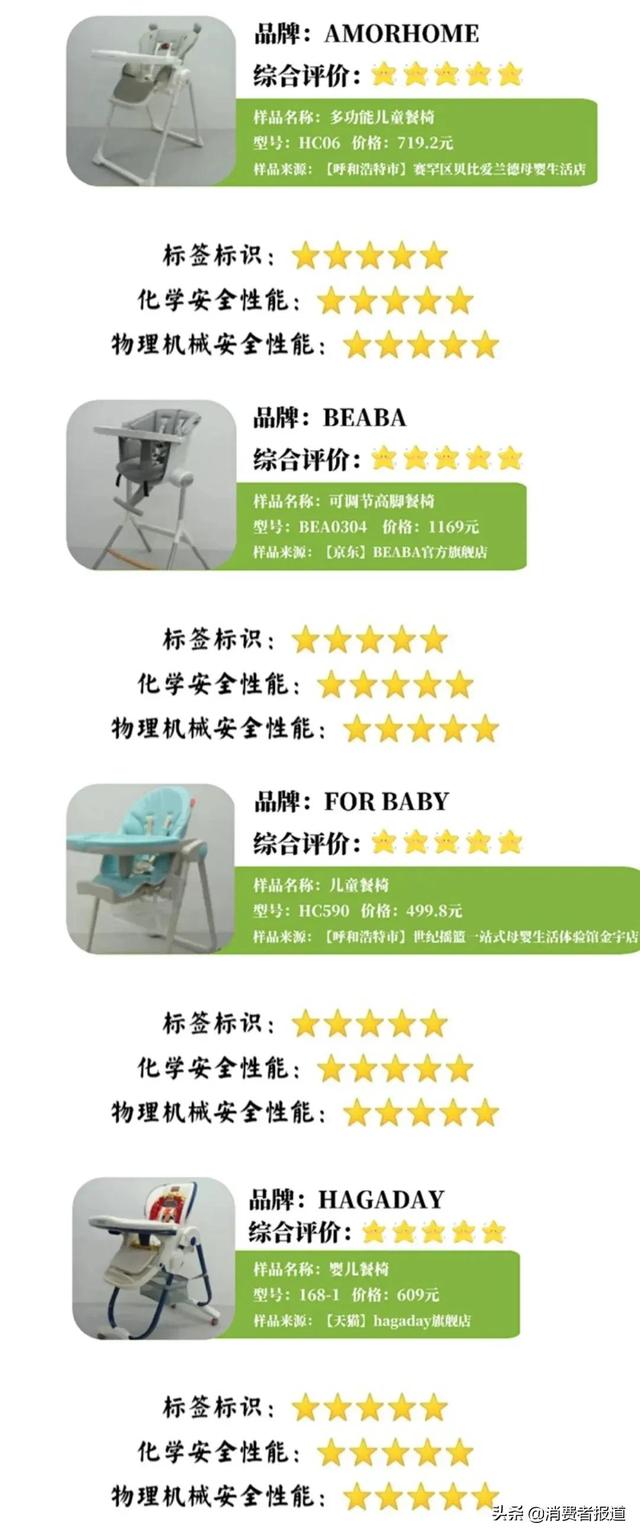 《消费者报道》测评年终大盘点:这些好产品值得推荐