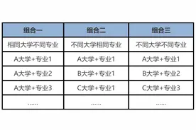 辽宁省招考办重要提醒！图片