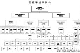 中国香港惩教署职级和工资介绍图片