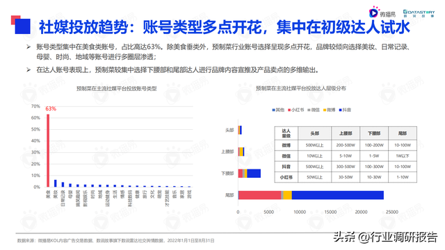 2022���й�Ԥ�Ʋ���ҵ��չ���ƶ��챨��