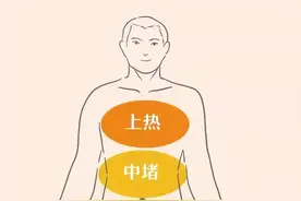 上热下寒，虚不受补是怎么回事？​郭生白：那是胡说八道，骗人的图片