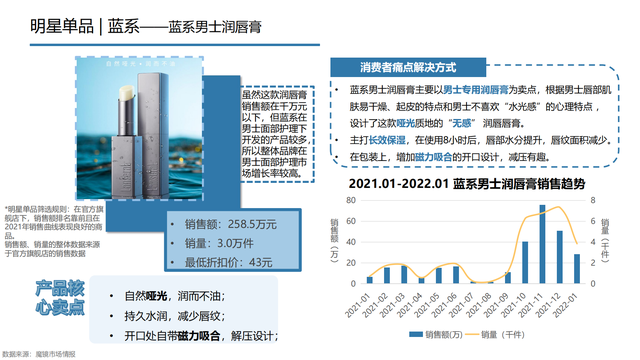 2022���й��󽡿���ҵ�о����棨�����ѡ������ơ���������������