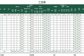 看看老会计做的工资表，怪不得月薪过万，真的实用又美观！图片