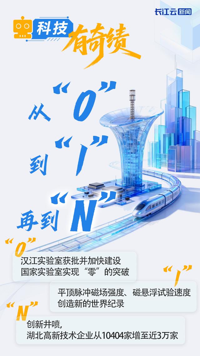 总书记关切事丨以奋斗之笔 答硬核之卷