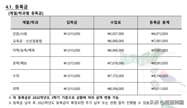 韩国中央大学含金量(韩国建国大学排名申请条件优势专业学费) - 人生
