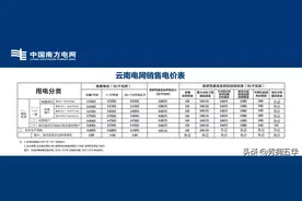 昆明地区电价信息 了解一下图片
