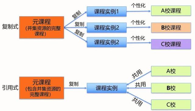 安徽省高校尝试教学资源共享模式