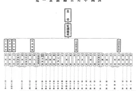晚清中央政府组织表 一图片