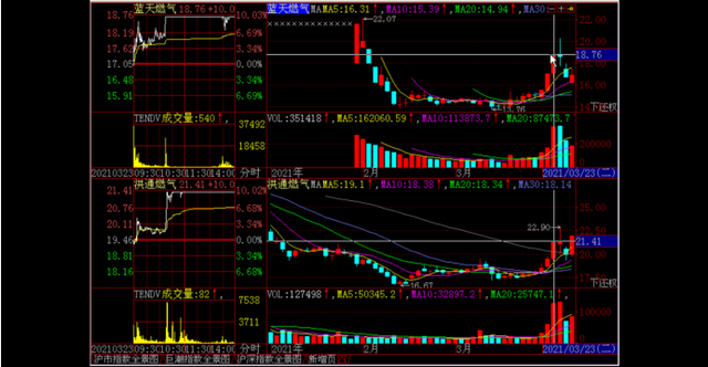 短线股票操作,短线操作（短线的操作思路）