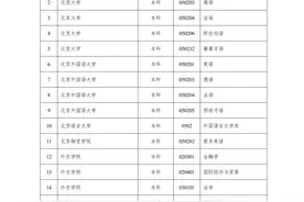 2023年陕西省高考外语口试3月4日举行图片