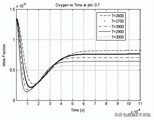 阿特金森和Miller这两种发动机，是如何提高燃油的质量及效率的？