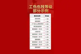 一张图告诉你，常见的工伤等级图片
