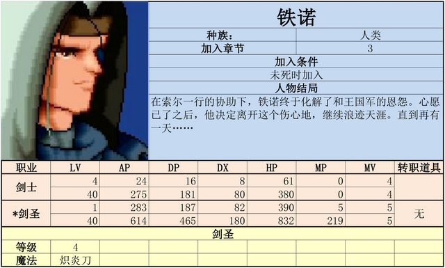 炎龙骑士团2-黄金城之谜 攻略