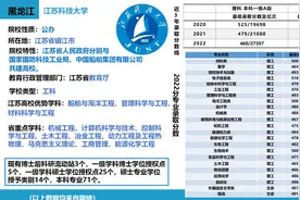 高考选科早知道——了解高校及选科要求——江苏科技大学图片