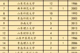 山东高校博士点分布图片