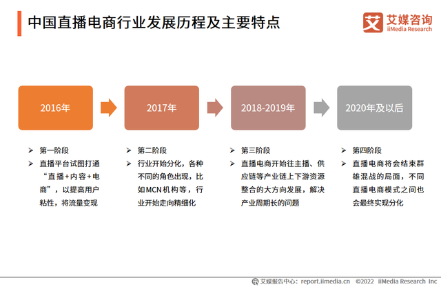 微信“视频号小店”服务来了,中国直播电商行业态势分析