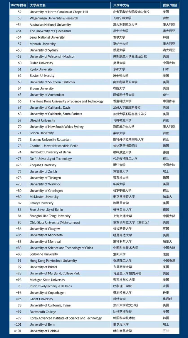 中国公布留学生回国落户政策，这些澳洲大学毕业生可送上海户口