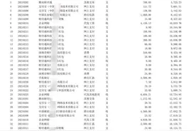 入职工资银行流水单怎么打？开银行流水最简单的四种方法图片