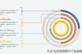 PPT的默认图表丑死了，按照这3步走，分分钟变高大上图片
