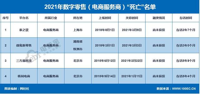 代运营规模逼近15000亿元 头部厂商纷纷IPO 电商服务商报告发布