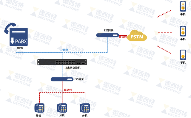 常见的VOIP语音网关，你知道吗？
