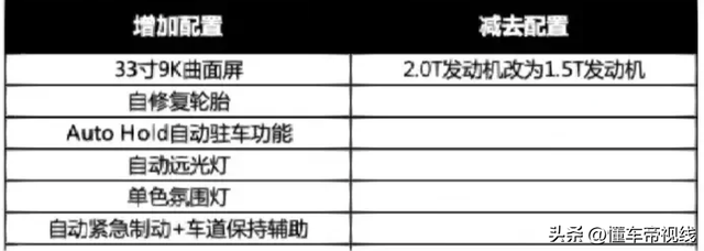 新车 | 升级33英寸双连屏，新款凯迪拉克XT4官图发布，5月28日上市