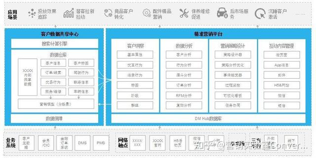 �����ݾ�׼Ӫ������Ի�Ӫ��������