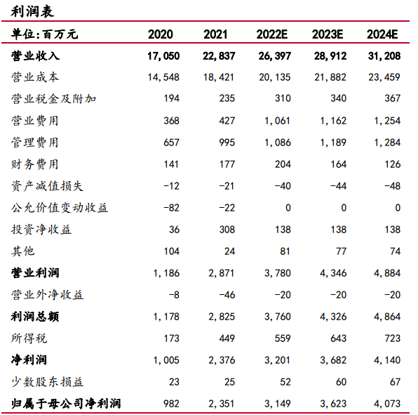 梅花生物—苏、赖氨酸全球龙头，受益于豆粕减量替代提速