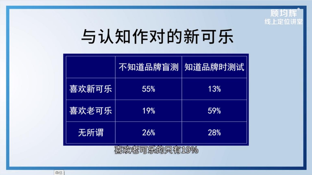 定位大师顾均辉亲授：定位3大方法（完整版129页，建议收藏）