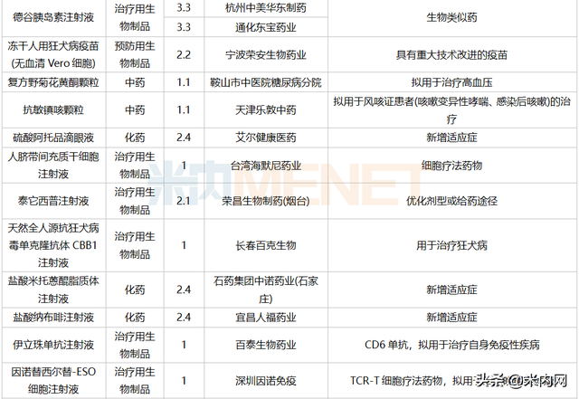 7月3个改良新药报产！3个进口原研药首次国内获批