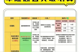 汽车买保险，哪几种最划算？图片