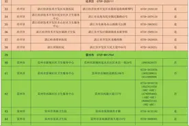 公布！湛江市新冠病毒感染者居家治疗期间就医咨询电话图片