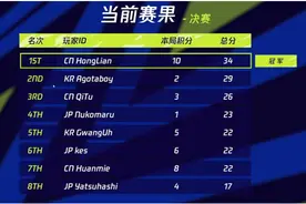 云顶之弈新赛季！虎牙红莲开发顶级上分阵容！拼多多老鼠阵容上阵图片