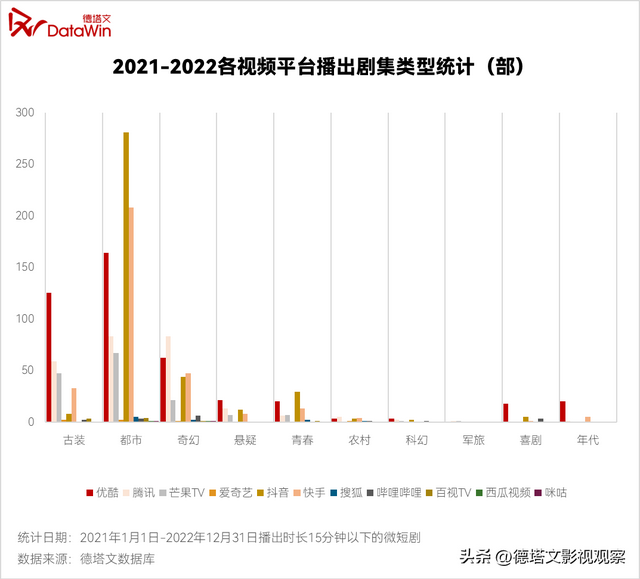 重磅|德塔文2022-2023电视剧市场分析白皮书(七)长短剧竞合发展